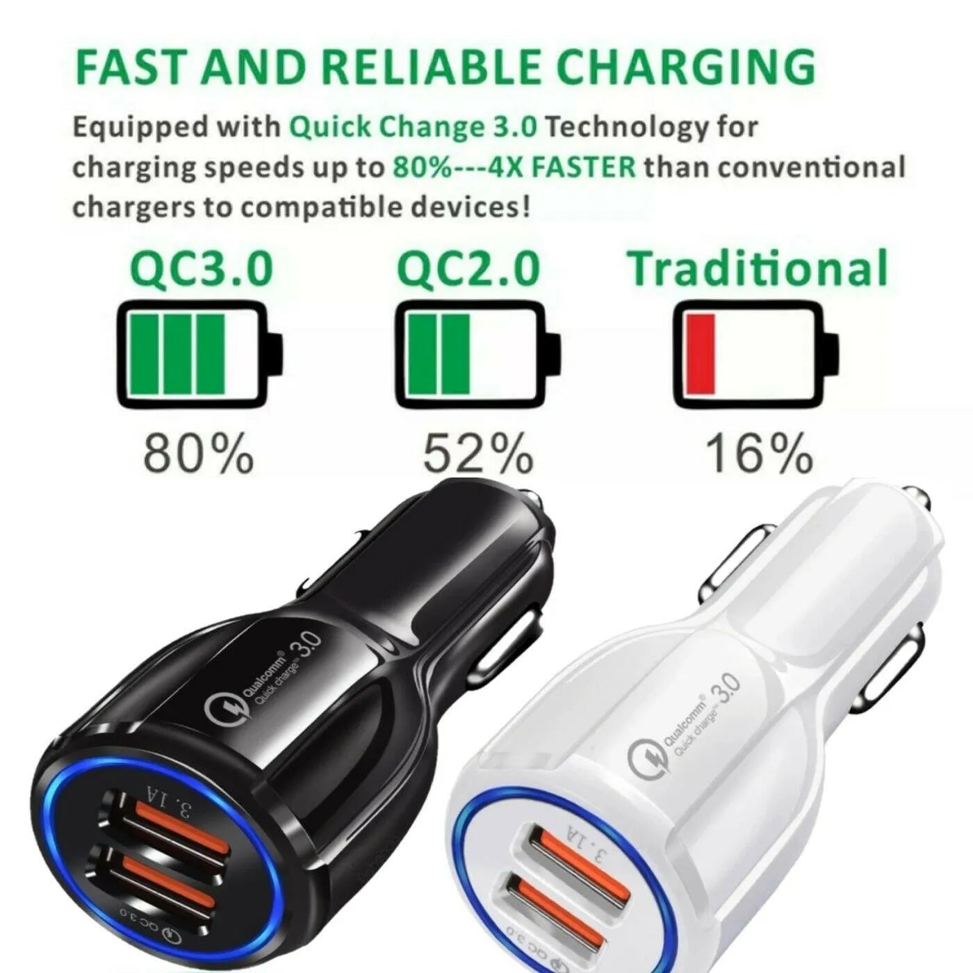 2 Pack 2 Port USB Fast Car Charger Adapter For Devices White - PremiumBrandGoods