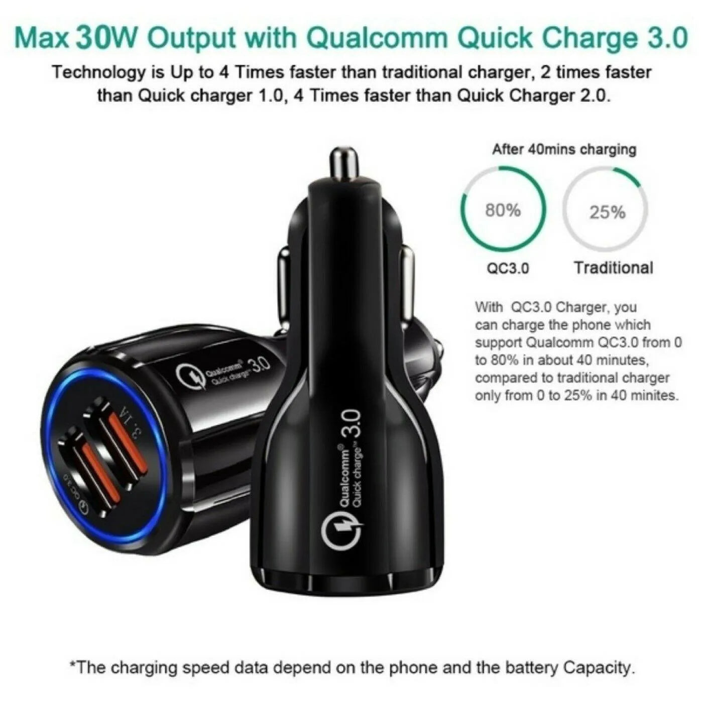 2 Pack 2 Port USB Fast Car Charger Adapter For Devices White - PremiumBrandGoods